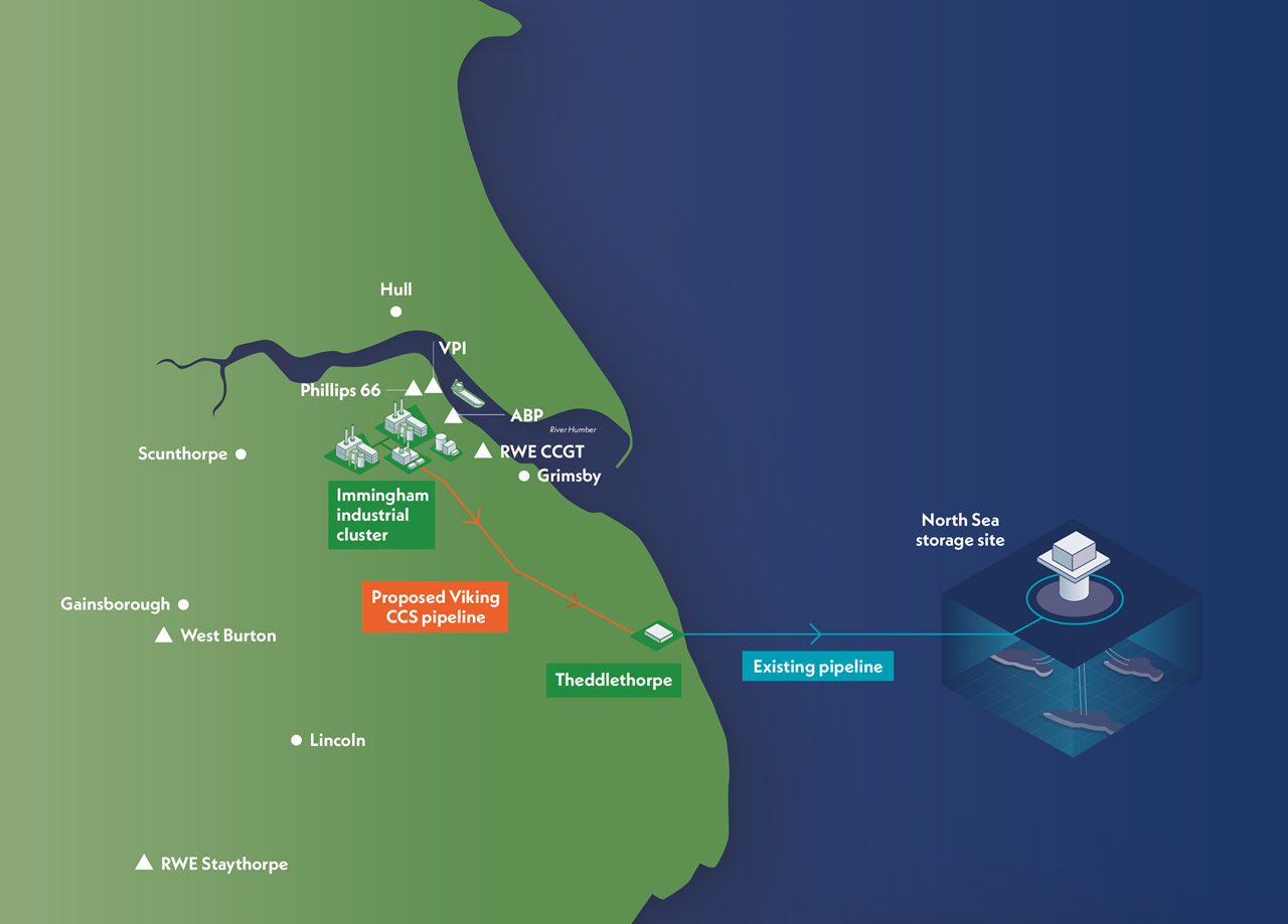A map showing the Viking CCS pipeline, Immingham industrial cluster, and an existing North Sea storage site.