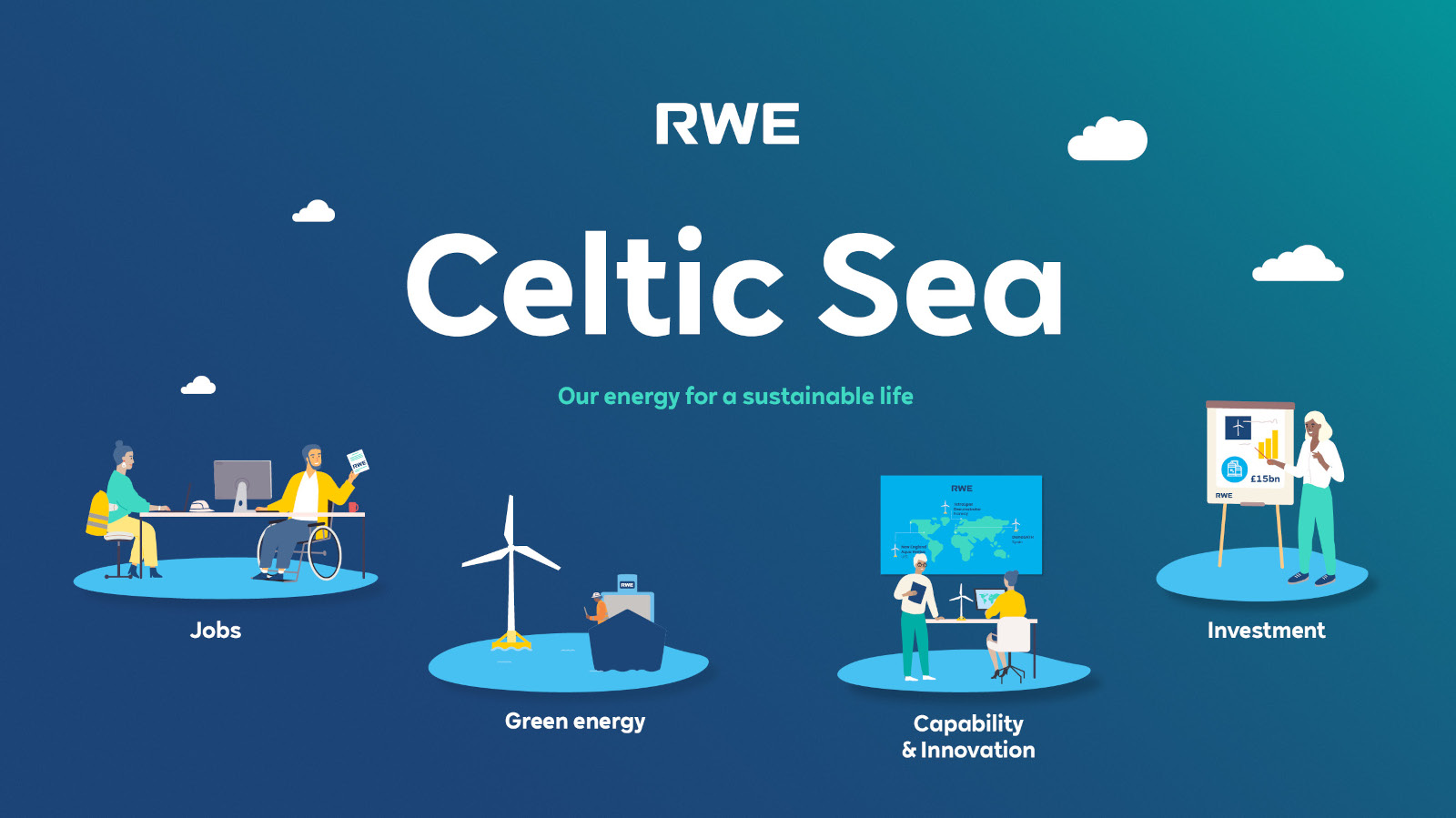 RWE Celtic Sea graphic illustrating jobs, green energy, capability and innovation, and investment for a sustainable future.
