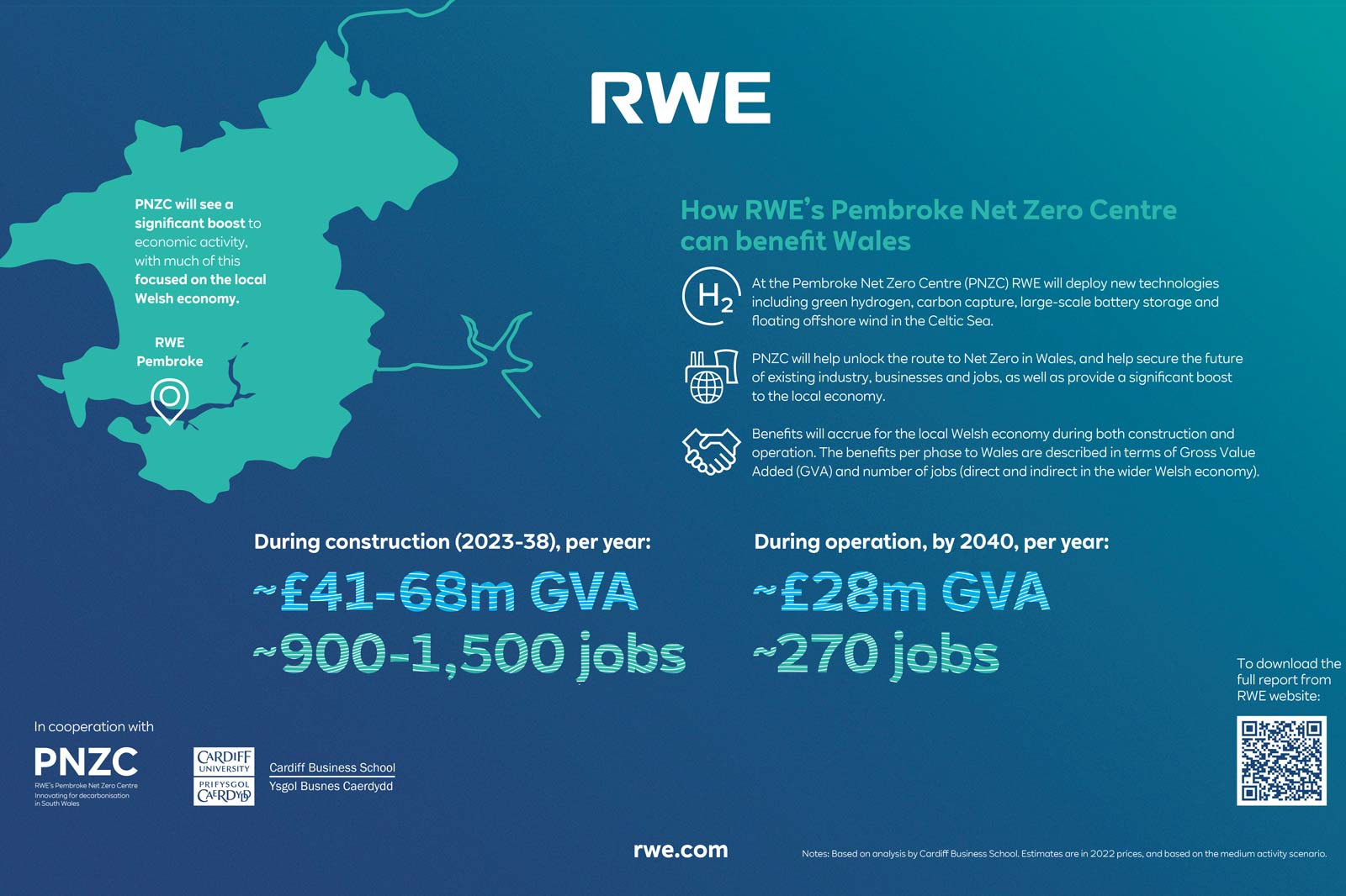 How RWE’s Pembroke Net Zero Centre can benefit Wales