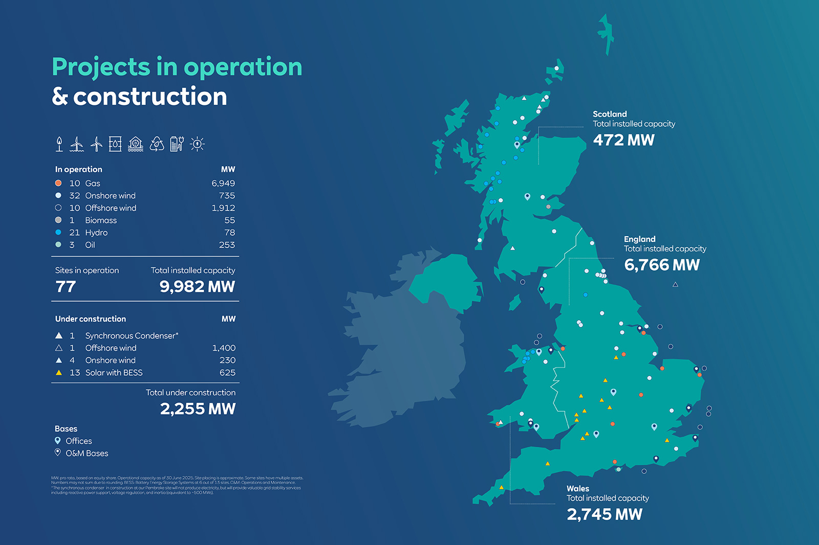 A map showing energy projects in operation and construction across the UK, detailing capacities and locations for various energy types.