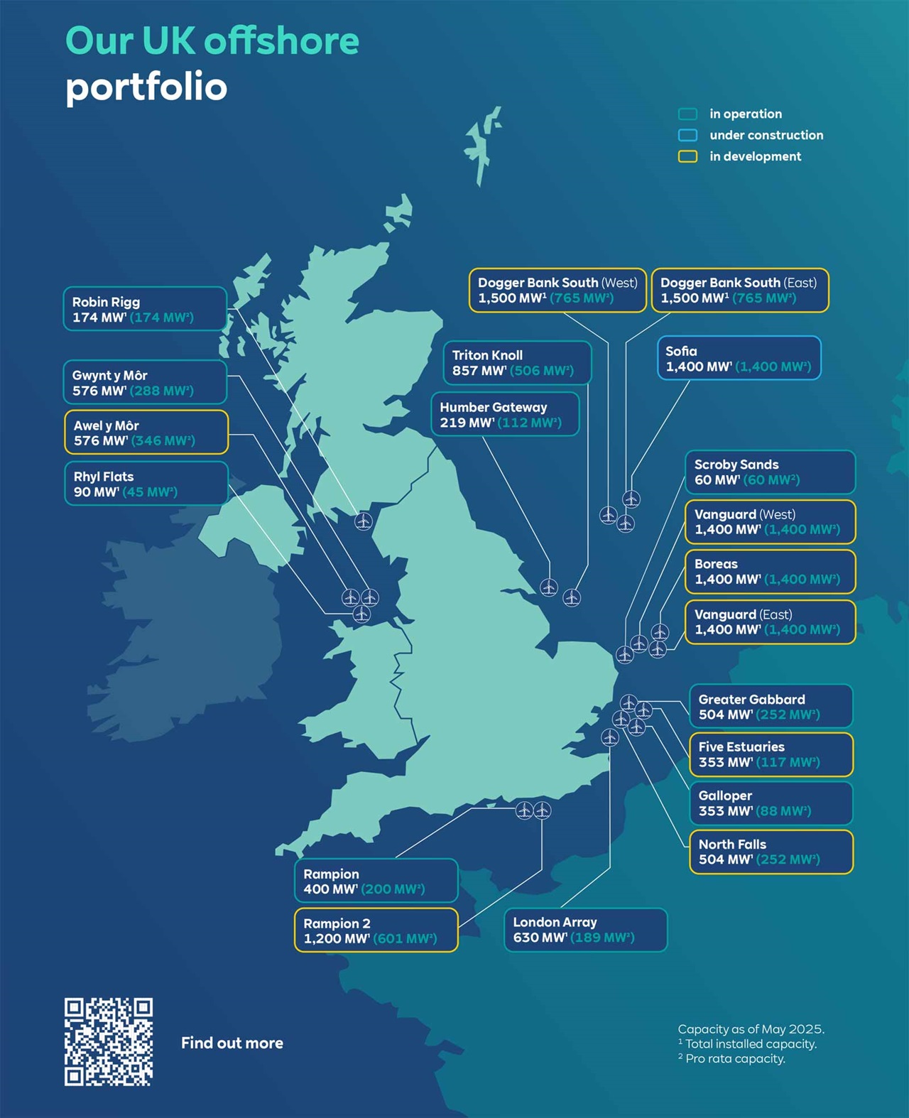 Map showing offshore wind farms in the UK, detailing those in operation, under construction, and in development.