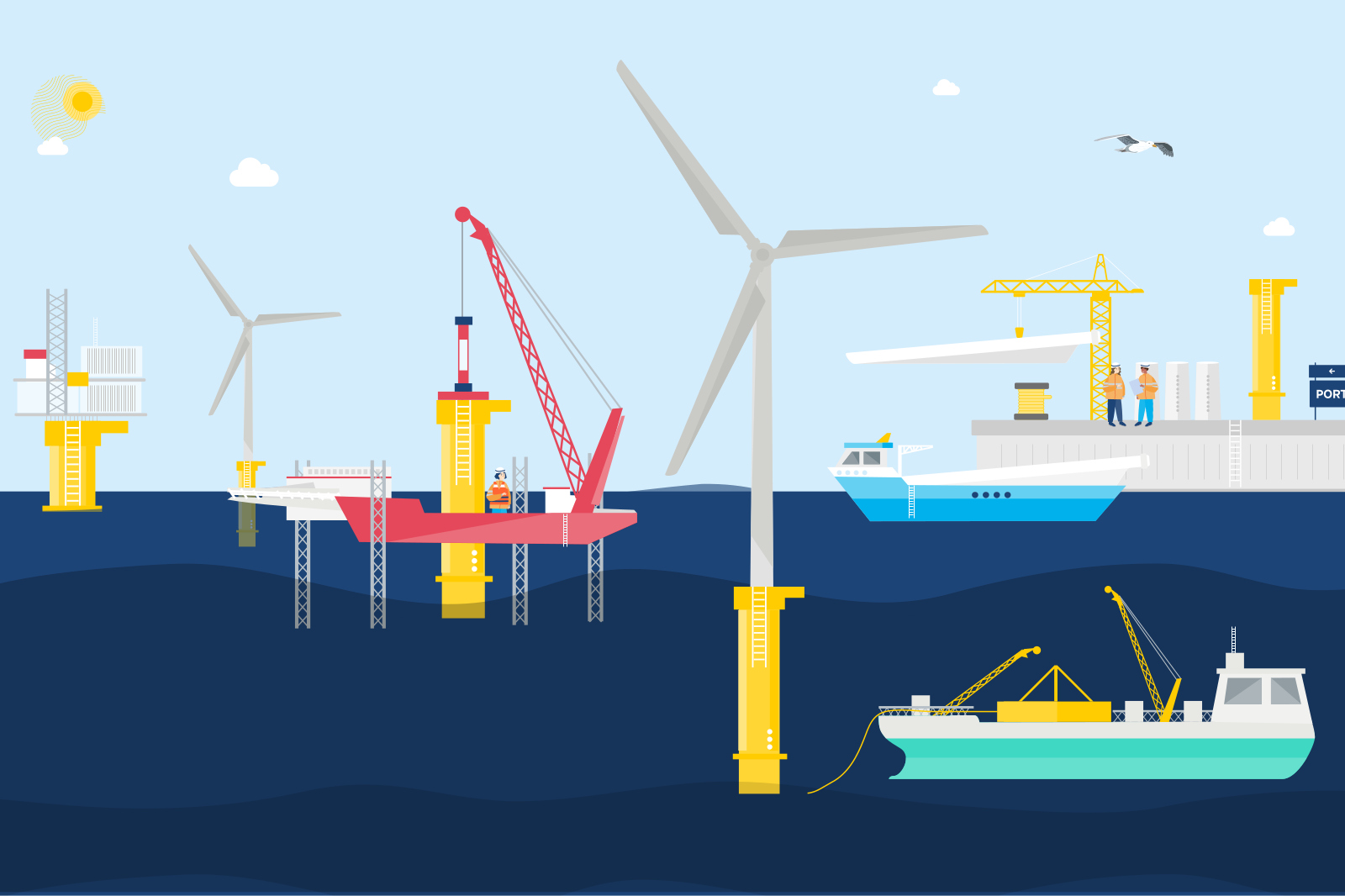 A colorful offshore scene with yellow turbine foundations and large white turbines rising from deep blue sea, surrounded by service vessels and platforms.