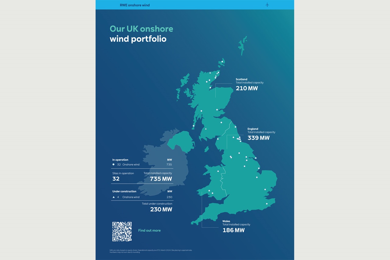 A map of the UK showing RWE's onshore wind portfolio with installed capacities in Scotland, England, Wales, and Northern Ireland.