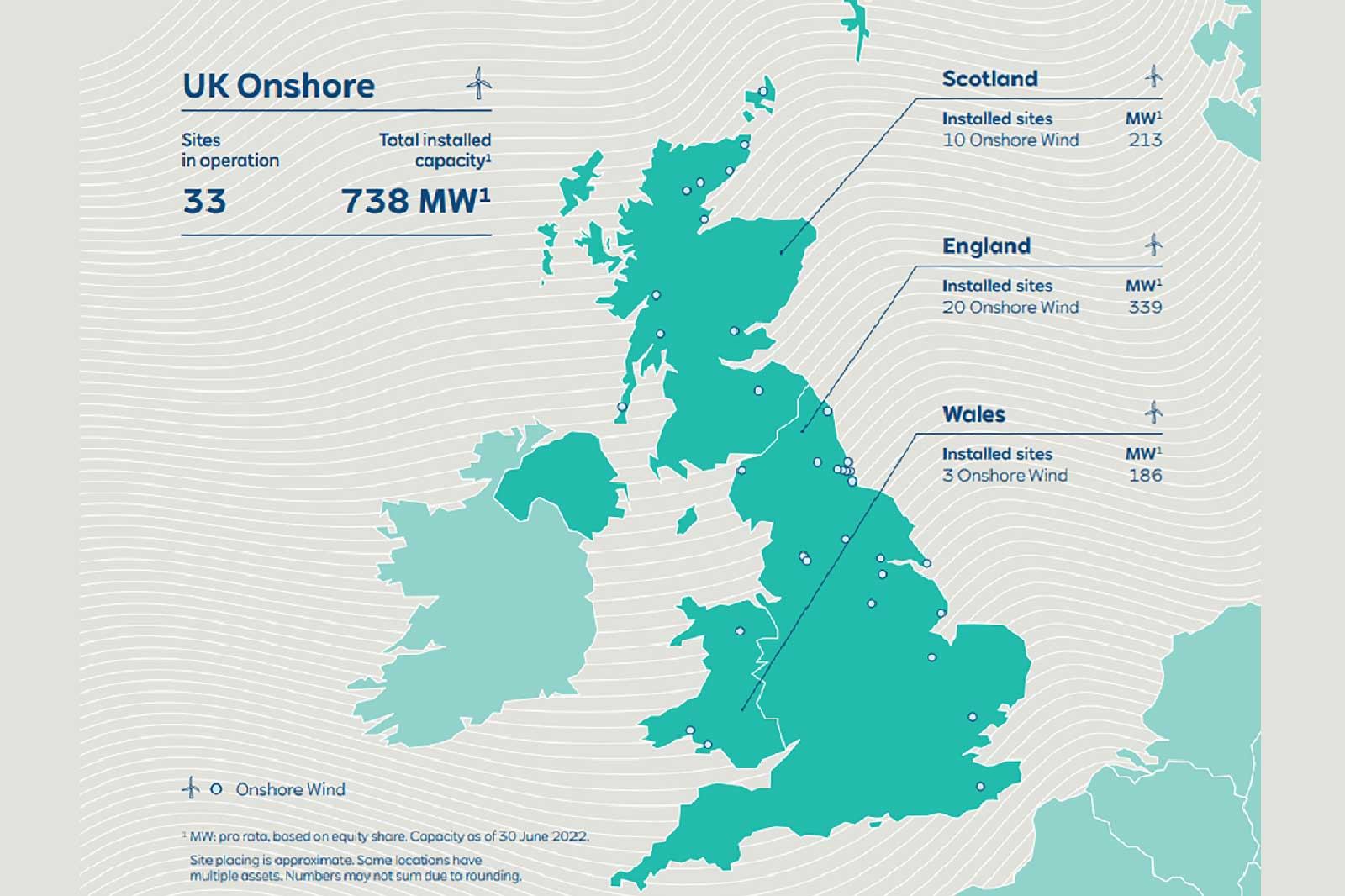 RWE onshore assets in the UK