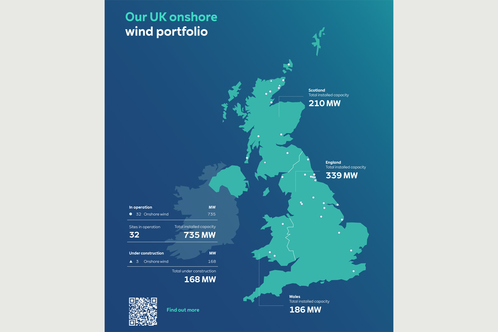 RWE onshore assets in the UK