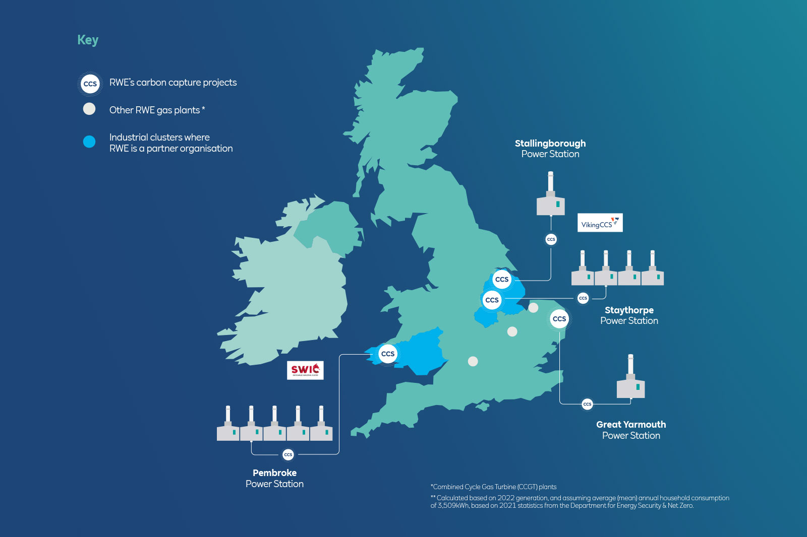 A map of the UK showing RWE's carbon capture projects, gas plants, and industrial clusters where RWE partners.