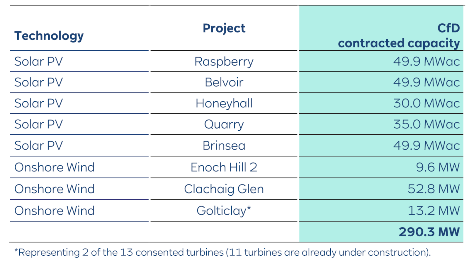 Three tall wind turbines stand against a cloudy sky in a rural landscape, surrounded by grassy fields and distant hills.
