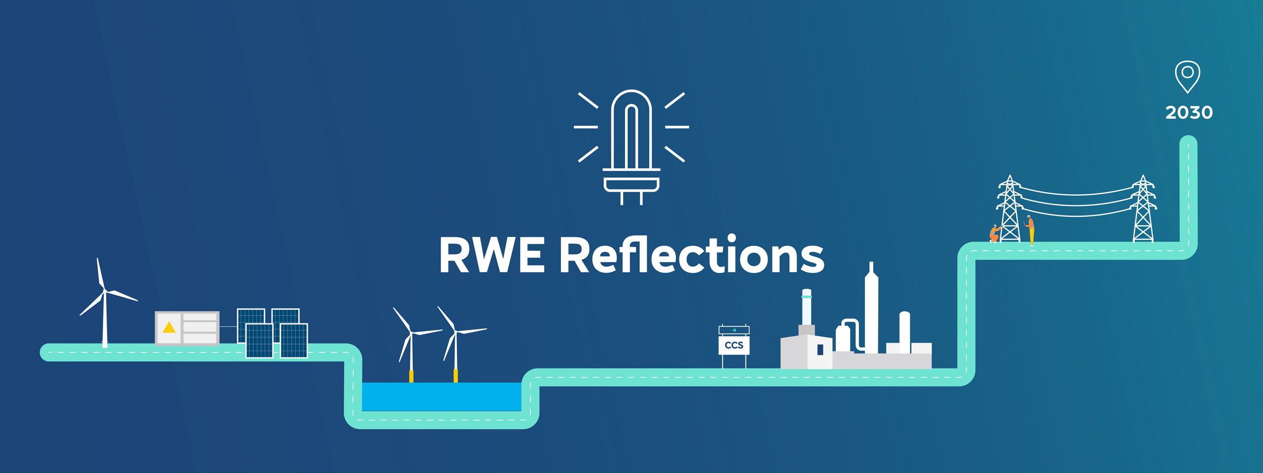 Graphic illustrating RWE Reflections with renewable energy sources, including wind turbines and solar panels, leading to 2030.