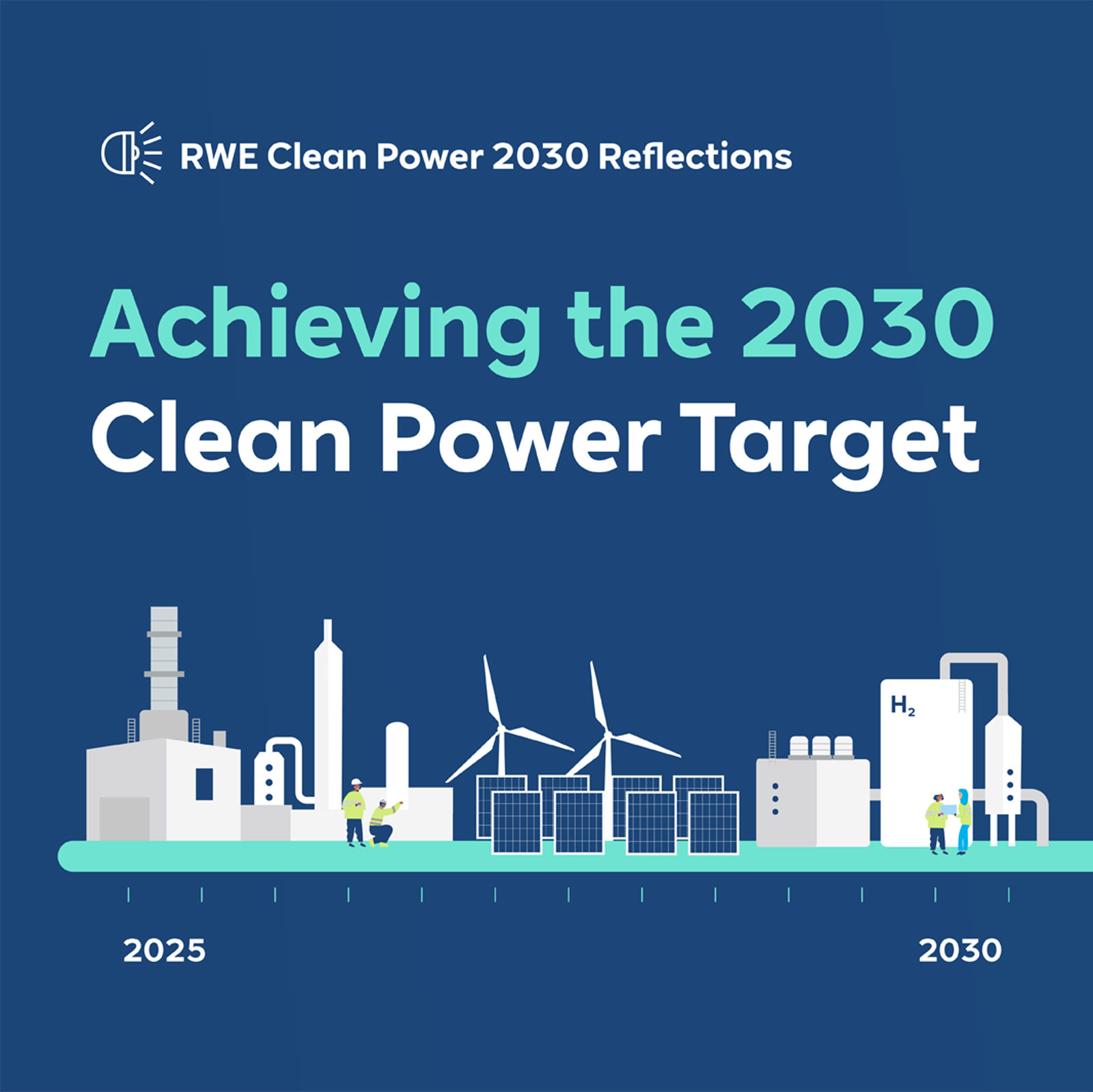 A graphic depicting RWE's 2030 clean power target with illustrations of factories, wind turbines, and solar panels.