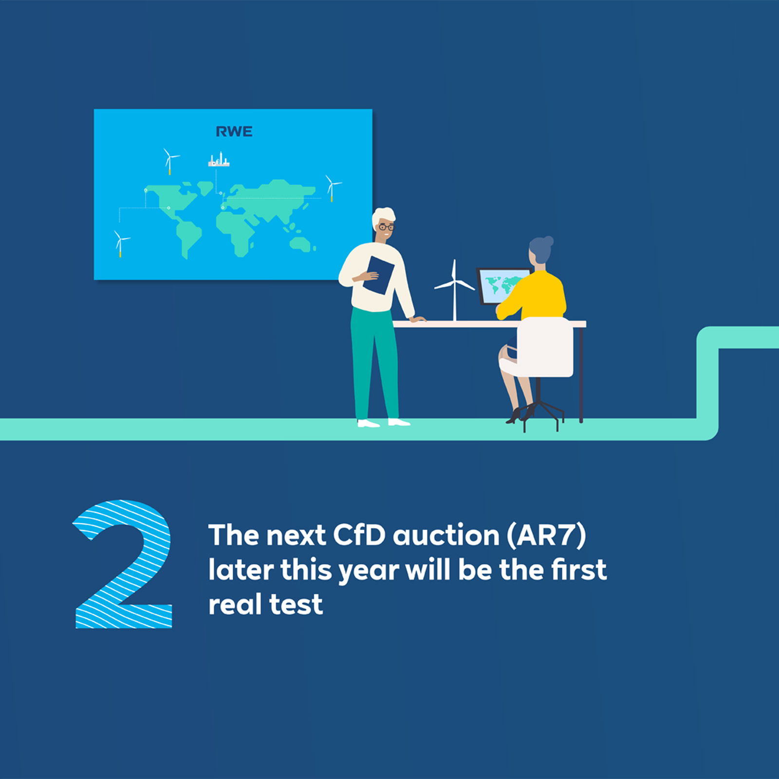 A man stands with a document and a woman sits at a desk with a computer. A world map highlighting RWE and wind turbines is on the wall.
