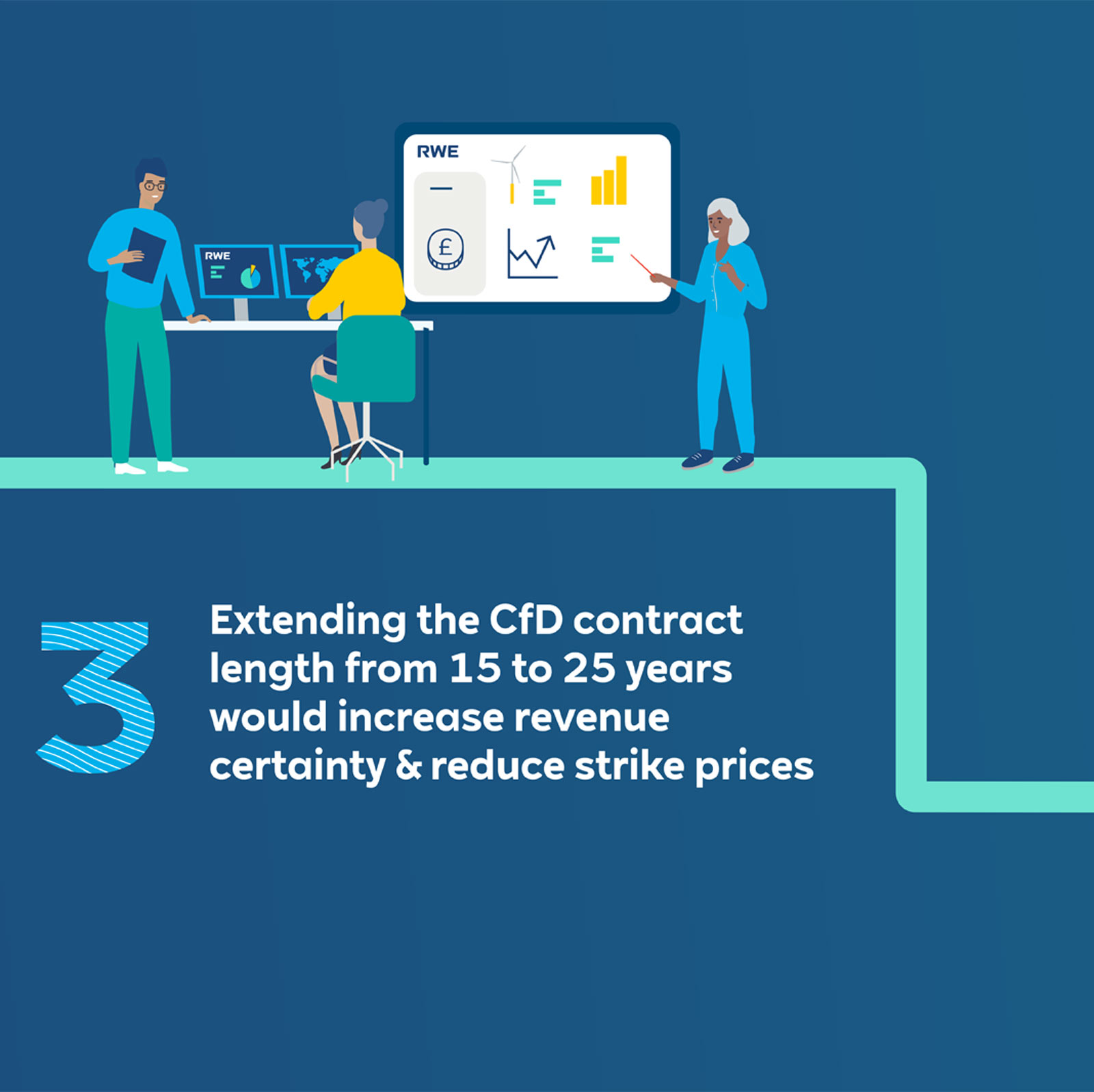 Four individuals discuss extending CFDs on energy contracts, with a focus on revenue certainty and charts on a screen.