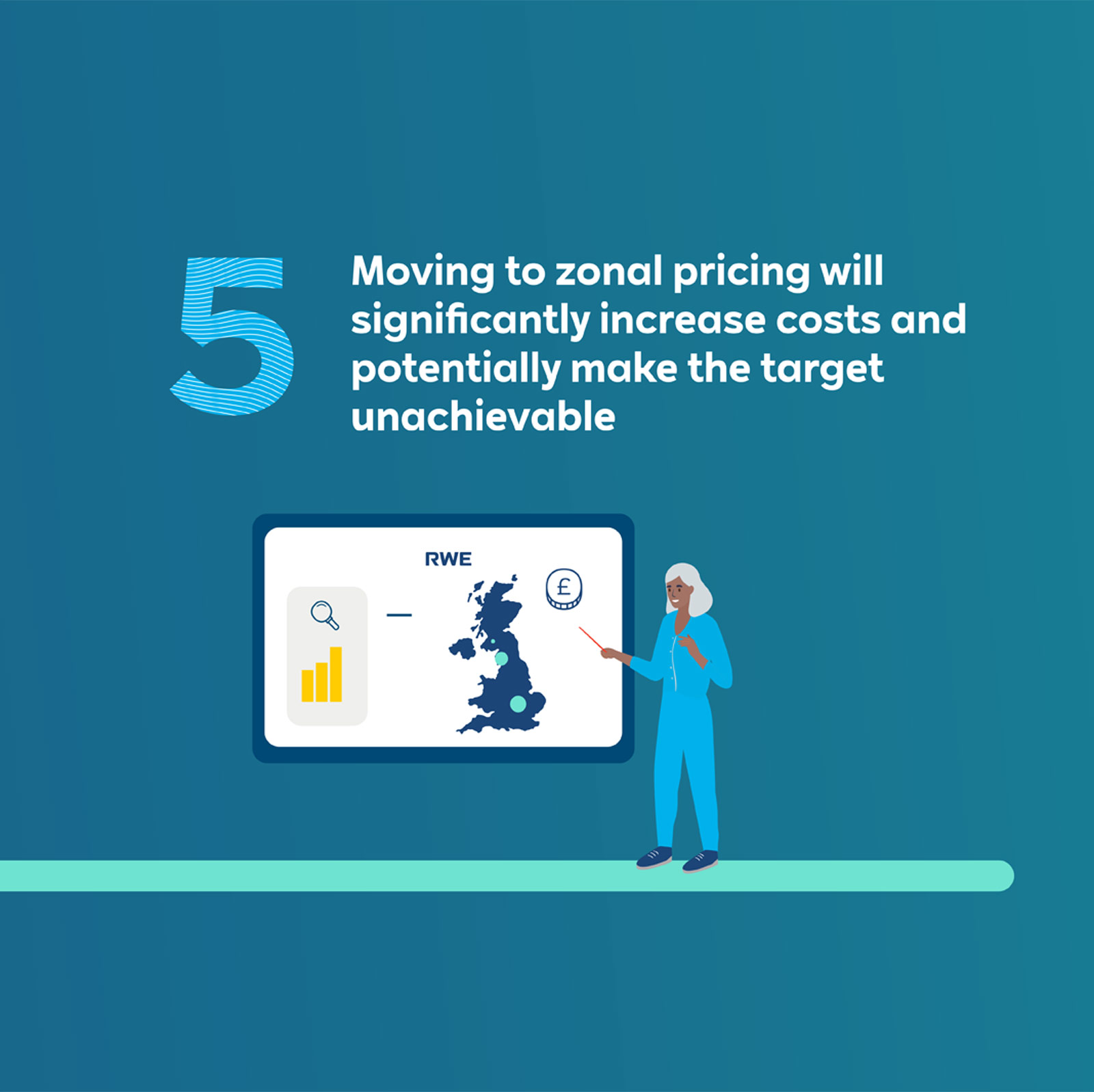 A person points at a display showing a map of the UK and a graph, discussing zonal pricing impact on costs.