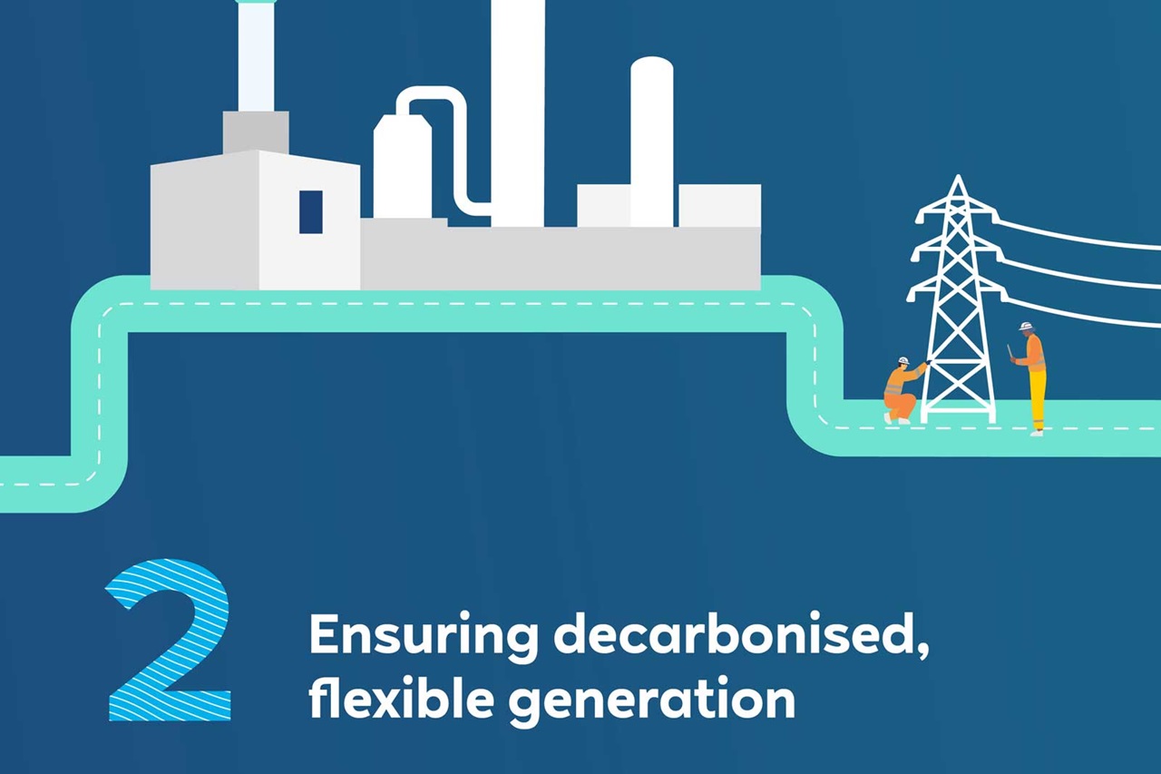 A stylised factory with smokestacks and workers attending to power lines represents flexible energy generation.