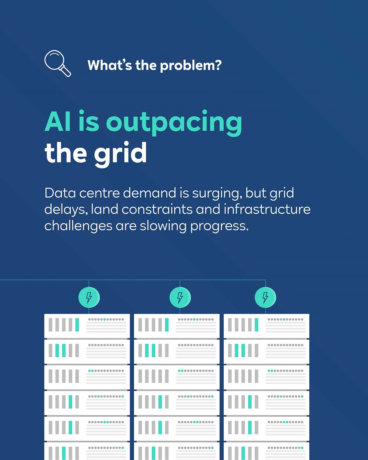 Dark blue infographic with teal accents shows the headline "AI is outpacing the grid", a small label "What's the problem?", and stylized white server racks topped by teal lightning icons.