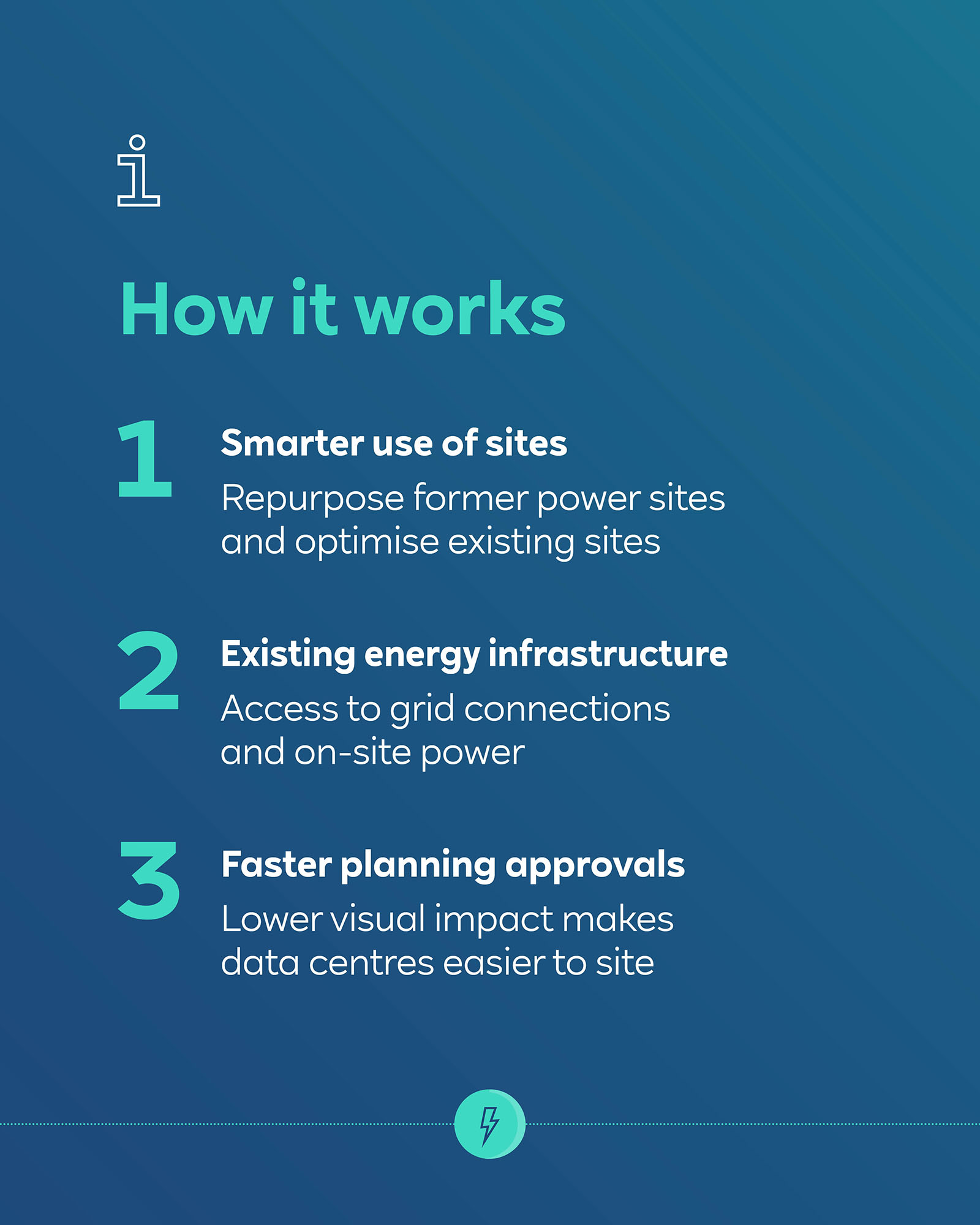 A teal-to-blue gradient infographic titled "How it works" displays three large numbered headings: "1 Smarter use of sites", "2 Existing energy infrastructure", and "3 Faster planning approvals", each with brief descriptive text and a small lightning-bolt icon.
