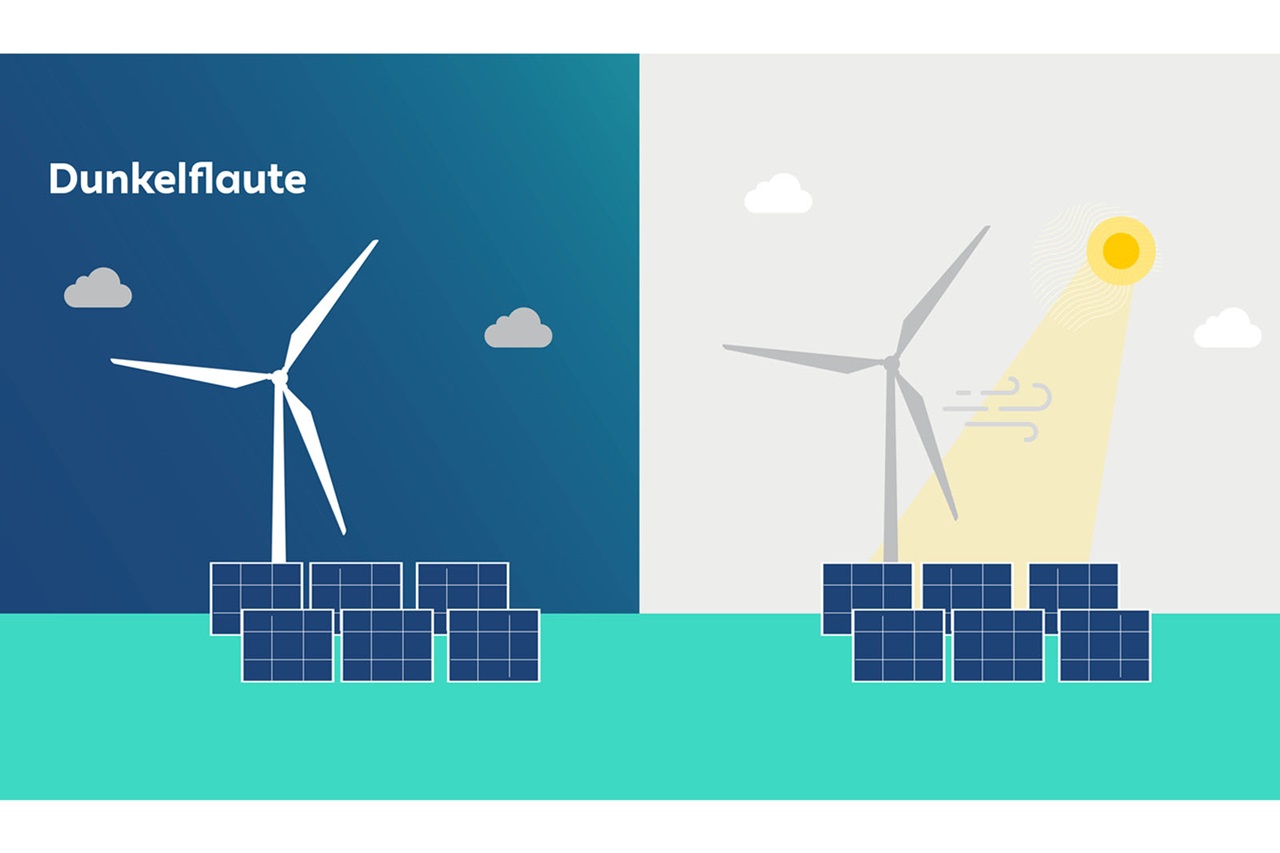 RWE Image