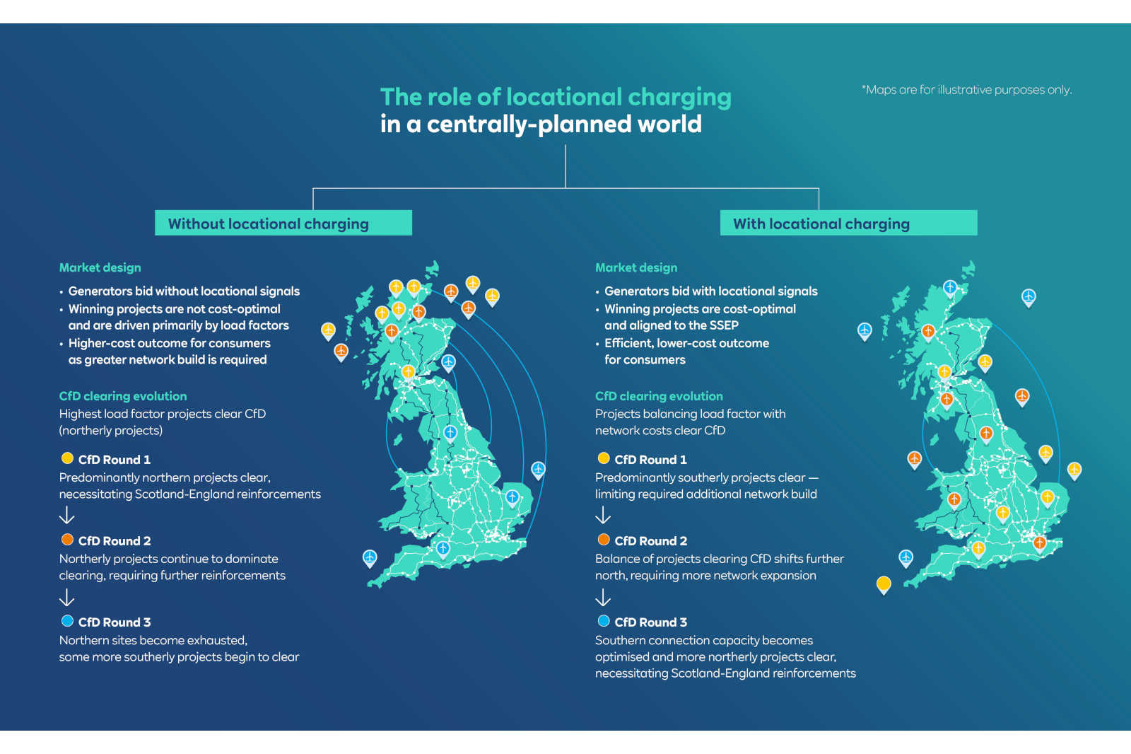 Teal infographic shows two side-by-side panels with UK maps dotted by colorful location pins, titled "The role of locational charging in a centrally-planned world".