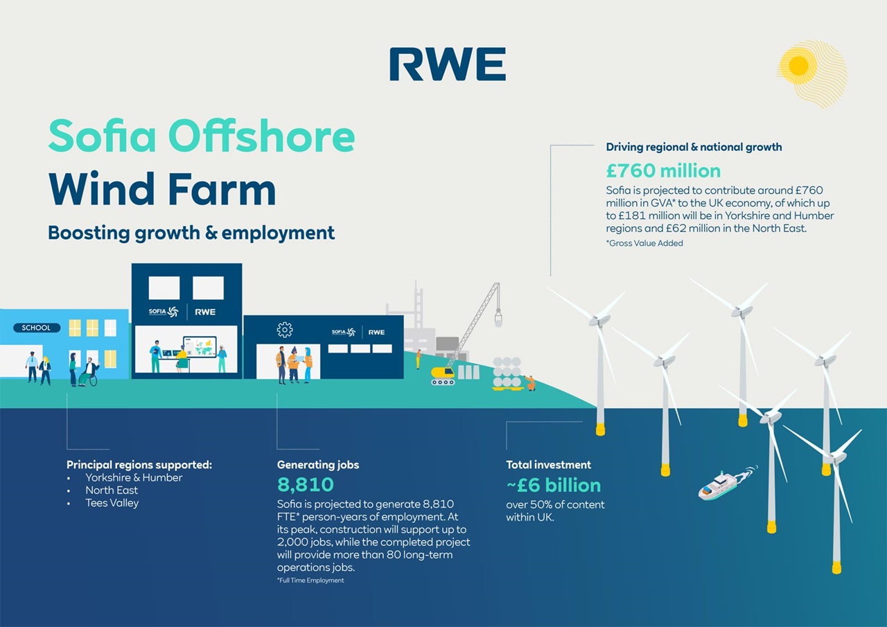 RWE Image