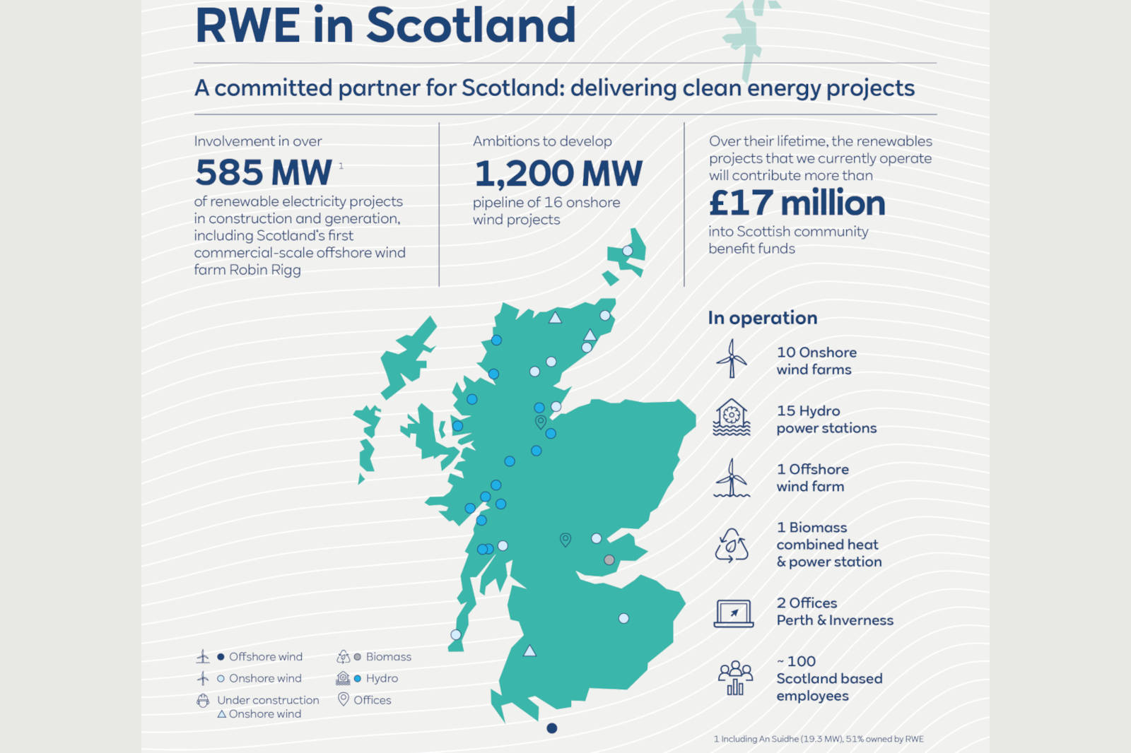 All locations and figures by RWE in Scotland