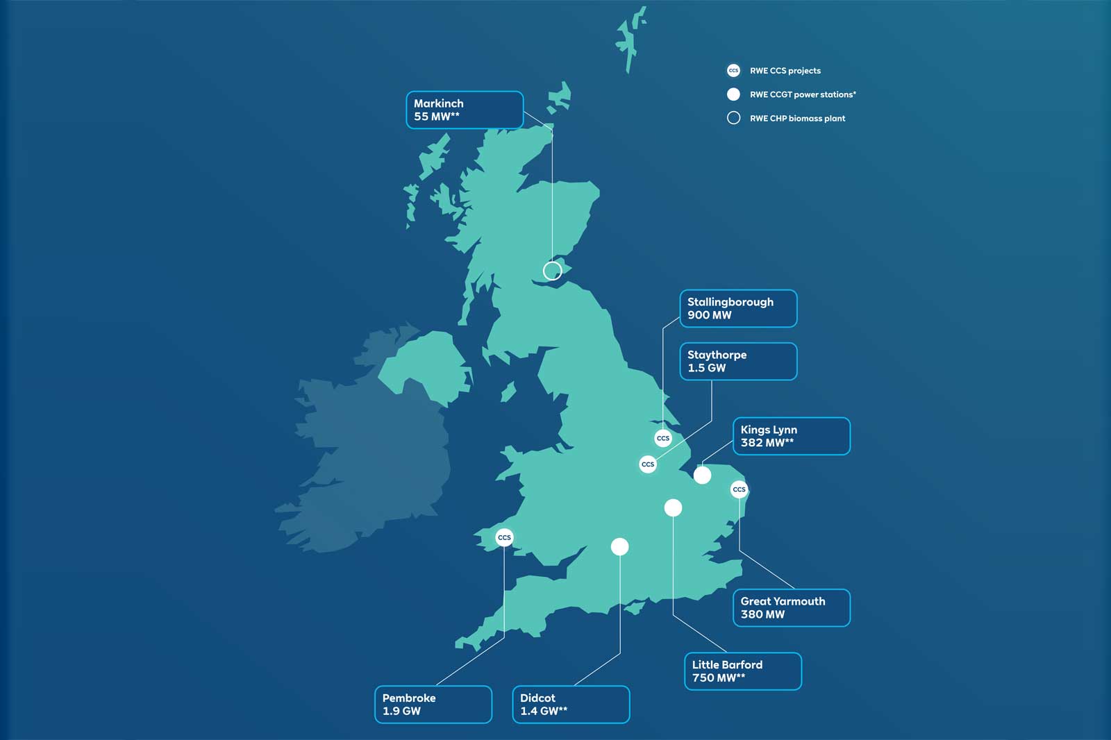Map of the UK highlighting RWE CCS projects, power stations, and biomass plants with capacity in MW and GW.