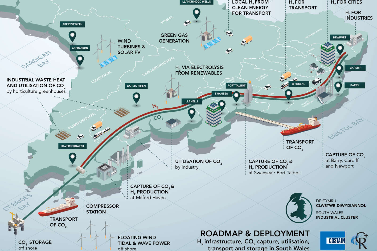 A map of South Wales showing CO2 transport routes and hydrogen production sites including various renewable energy sources.